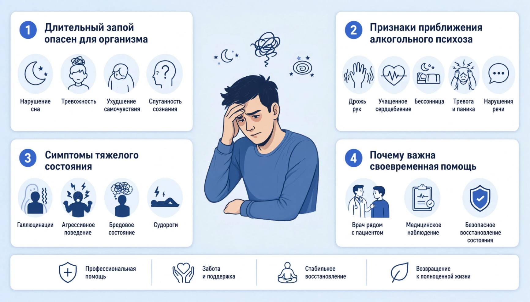 Инфографика: Круглосуточная наркологическая помощь